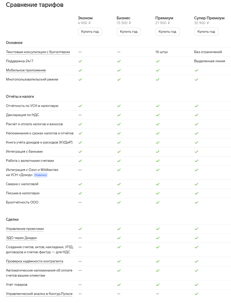 Эльба — сравнение тарифов